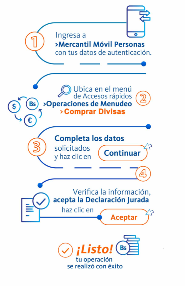 mercantil-divisas